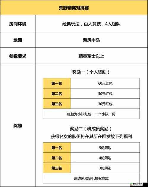 荒野行动游戏攻略，揭秘与好友并肩作战、提升胜率的绝密技巧